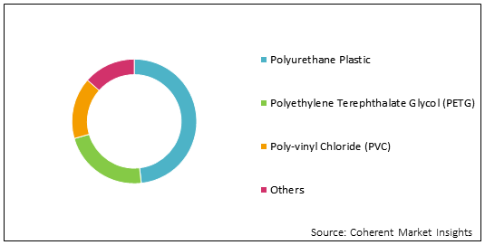 PAKISTAN CLEAR ALIGNERS MARKET